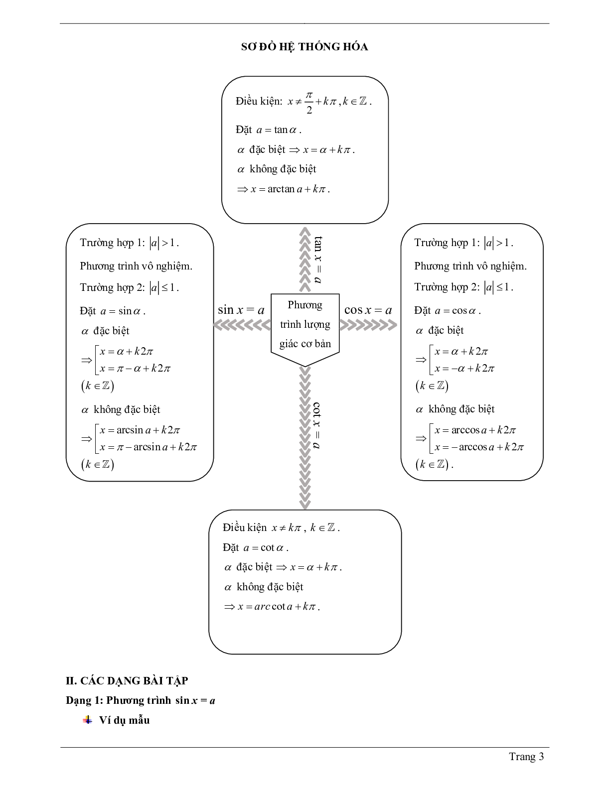 100 Bài tập về phương trình lượng giác cơ bản (có đáp án năm 2023) - Toán 11 (trang 3)