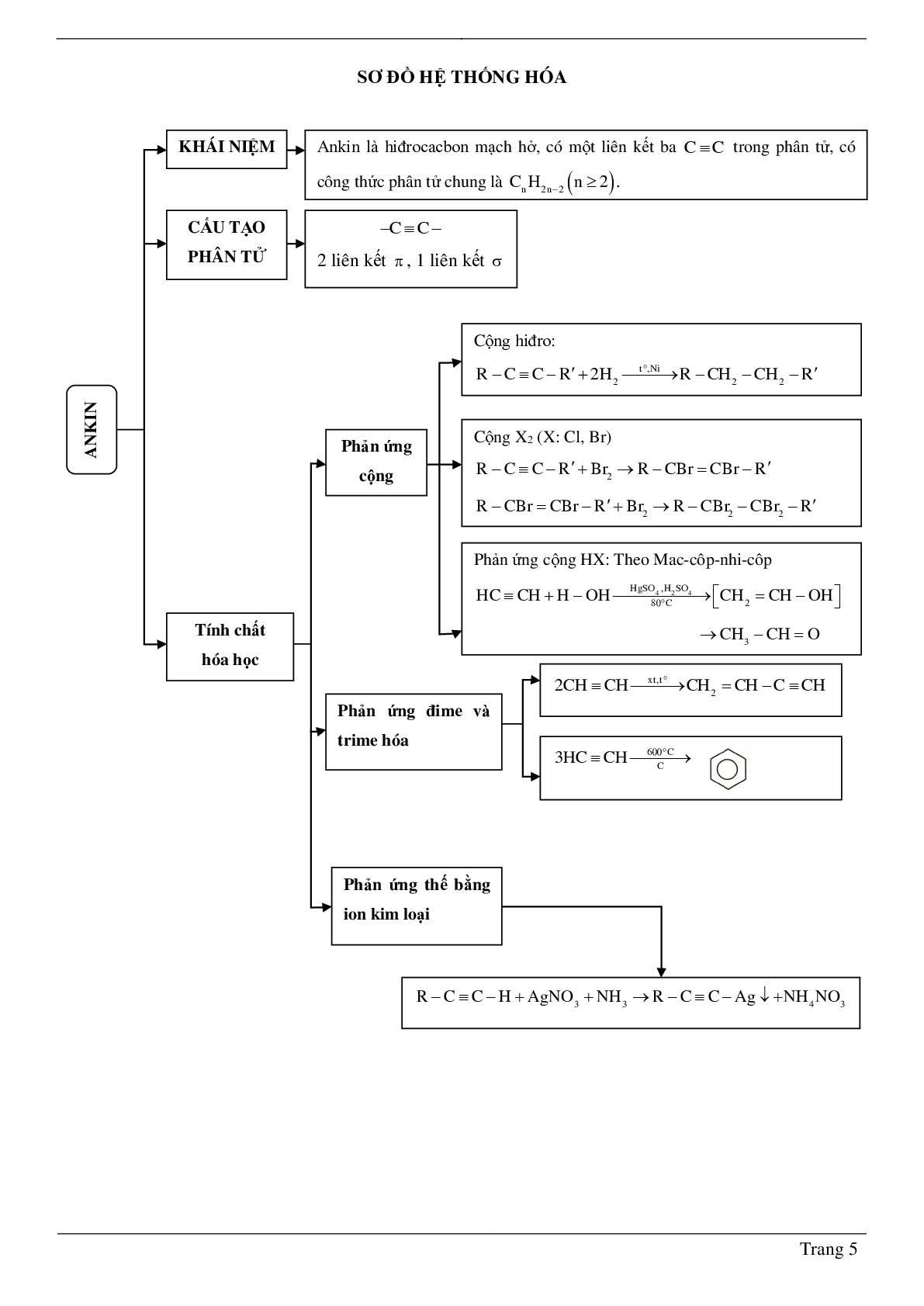 60 Bài tập về Ankin (2024) có đáp án chi tiết nhất (trang 5)