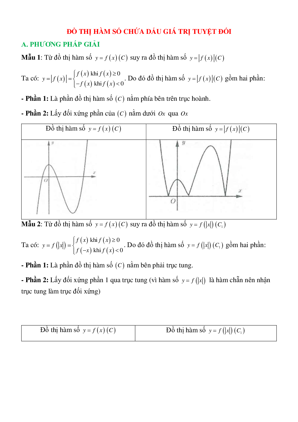 30 Bài tập Vẽ đồ thị hàm số chứa dấu giá trị tuyệt đối (2024) hay, có đáp án chi tiết (trang 1)