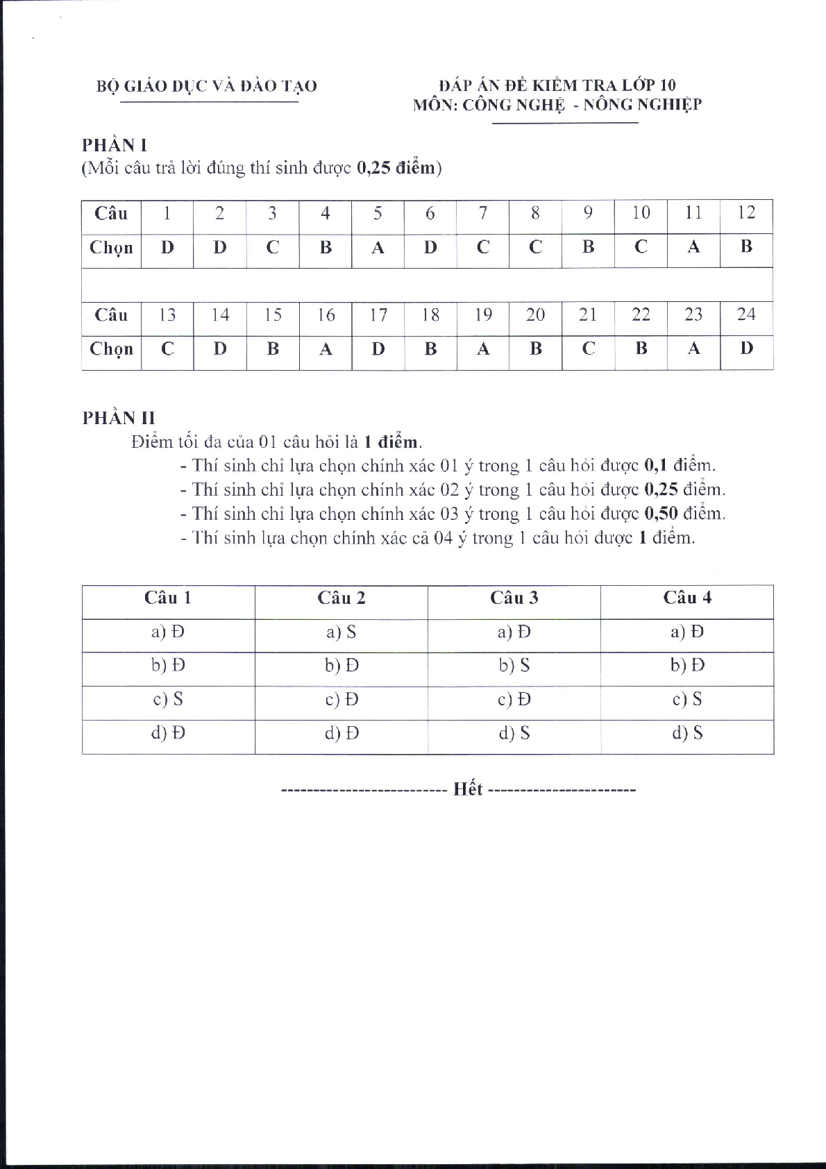 Đề minh họa môn Công nghệ - Nông nghiệp thi tốt nghiệp THPT 2025 (có đáp án) (trang 5)