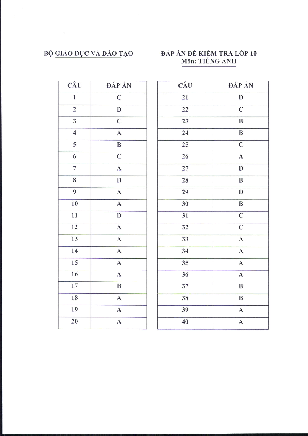 Đề minh họa môn Tiếng Anh thi tốt nghiệp THPT 2025 (có đáp án) (trang 5)