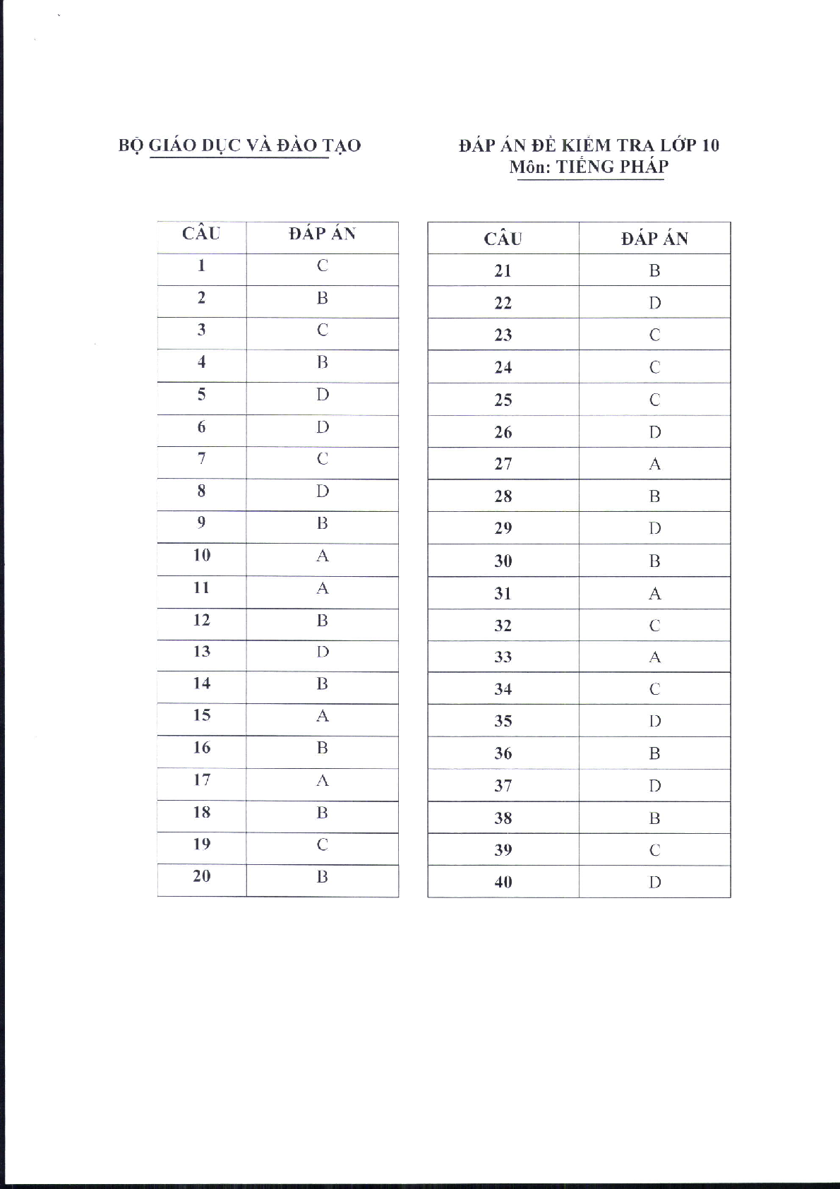 Đề minh họa môn Tiếng Pháp thi tốt nghiệp THPT 2025 (có đáp án) (trang 5)