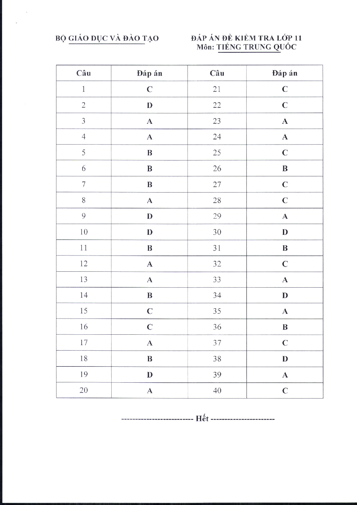 Đề minh họa môn Tiếng Trung Quốc thi tốt nghiệp THPT 2025 (có đáp án) (trang 5)