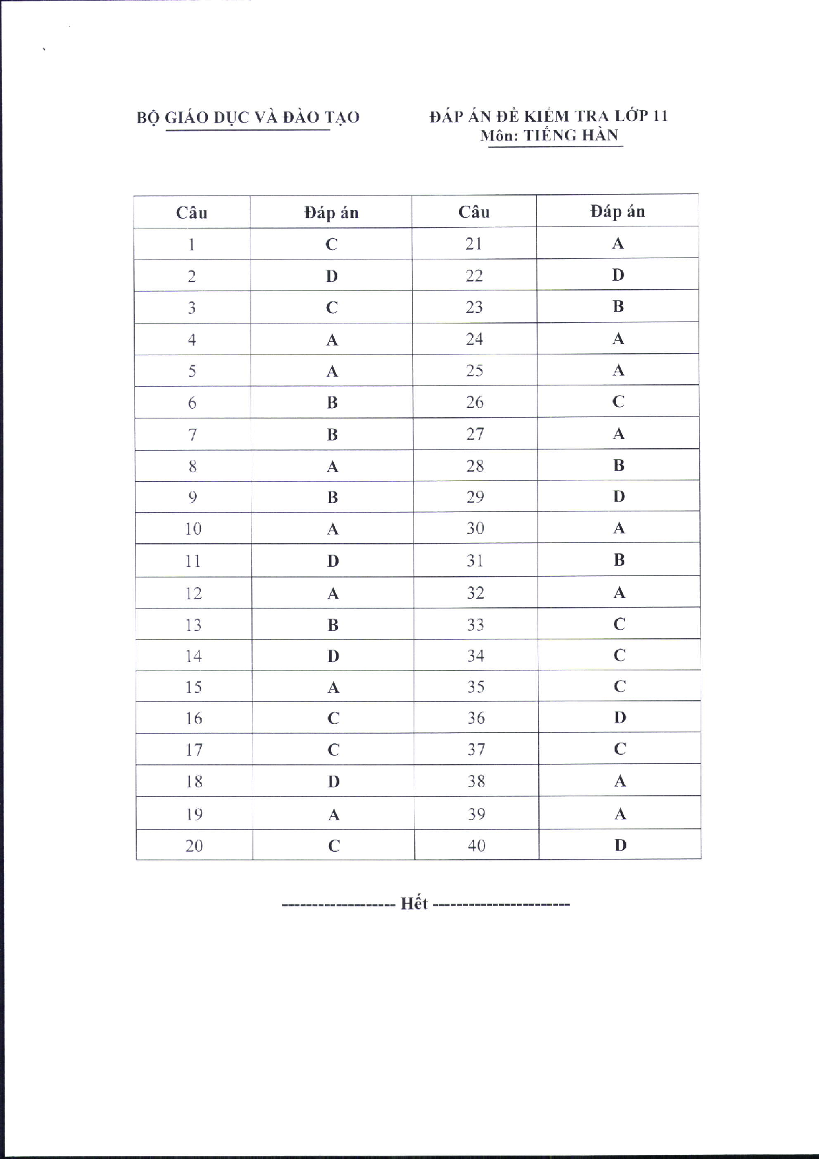 Đề minh họa môn Tiếng Hàn Quốc thi tốt nghiệp THPT 2025 (có đáp án) (trang 5)