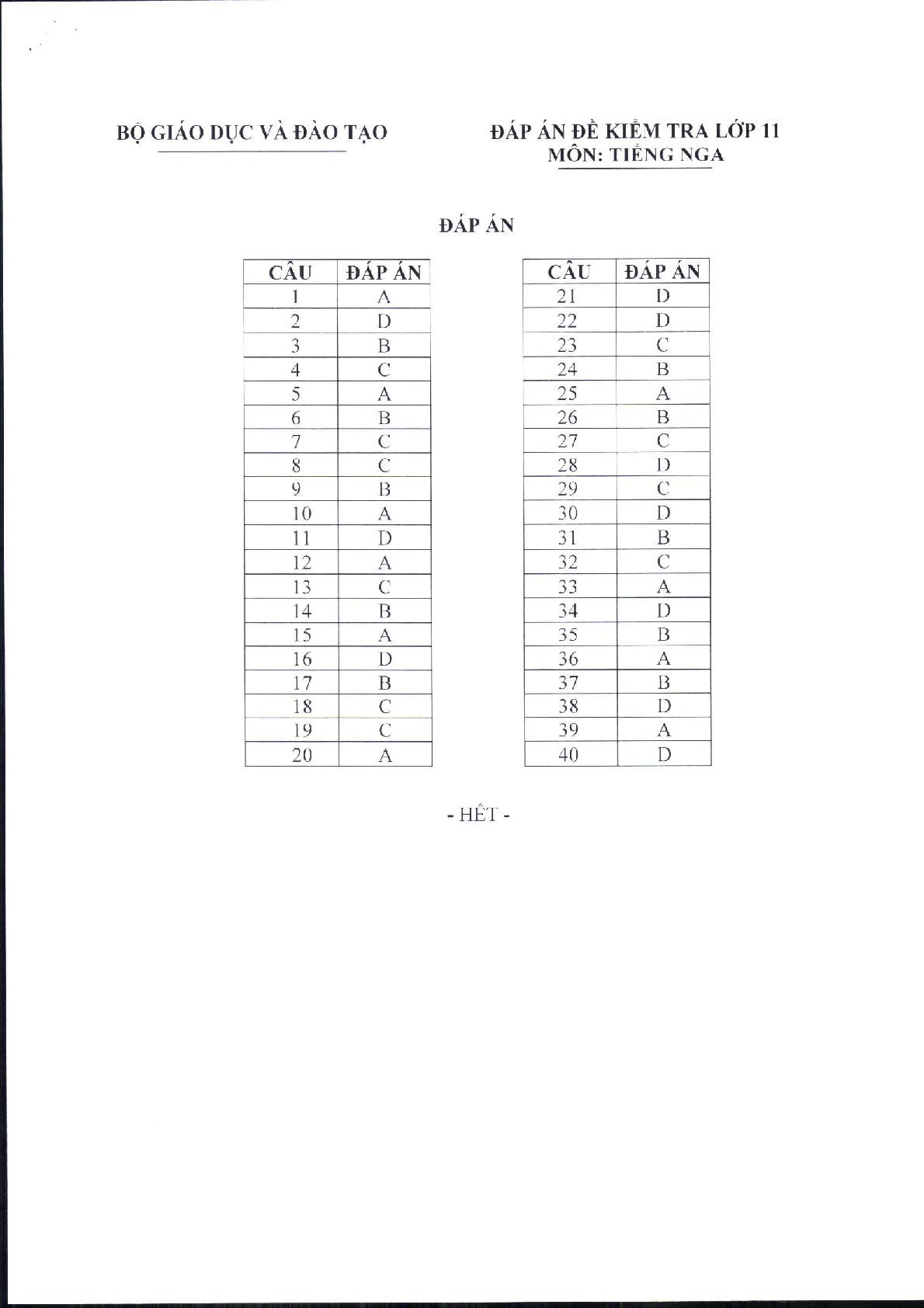 Đề minh họa môn Tiếng Nga thi tốt nghiệp THPT 2025 (có đáp án) (trang 5)