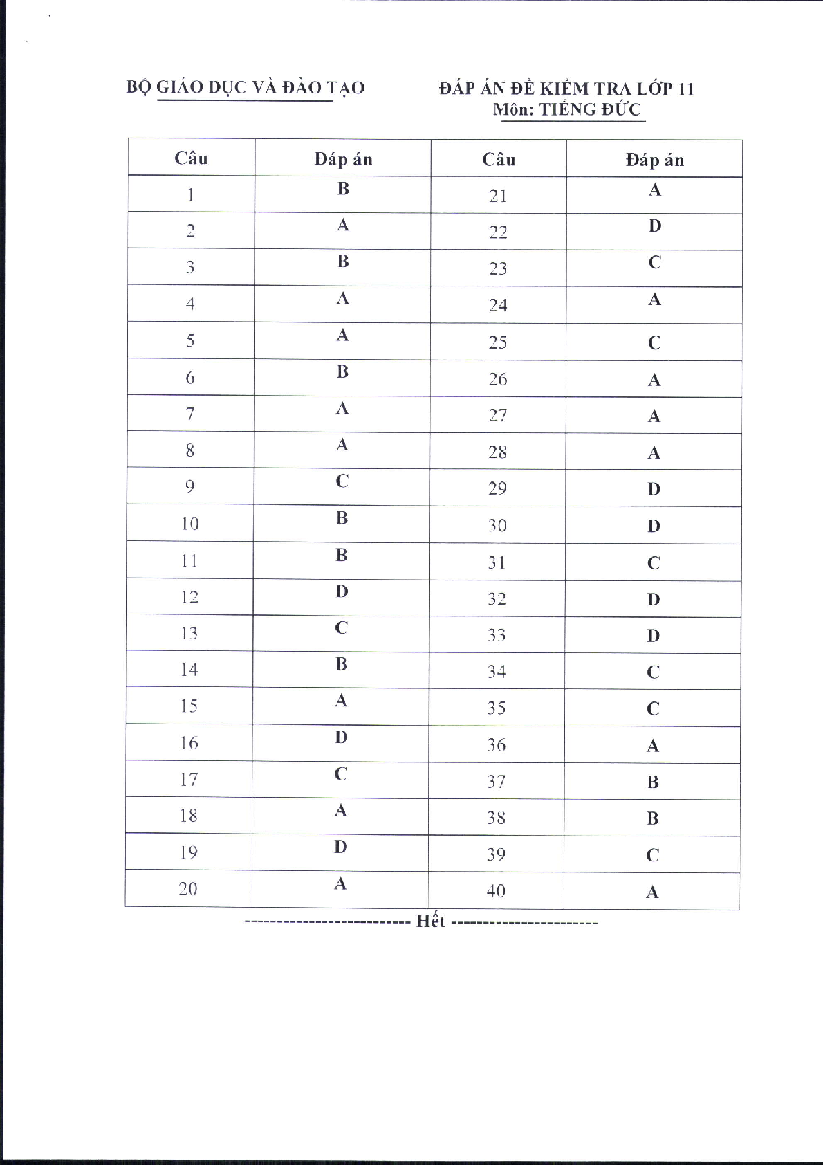 Đề minh họa môn Tiếng Đức thi tốt nghiệp THPT 2025 (có đáp án) (trang 5)