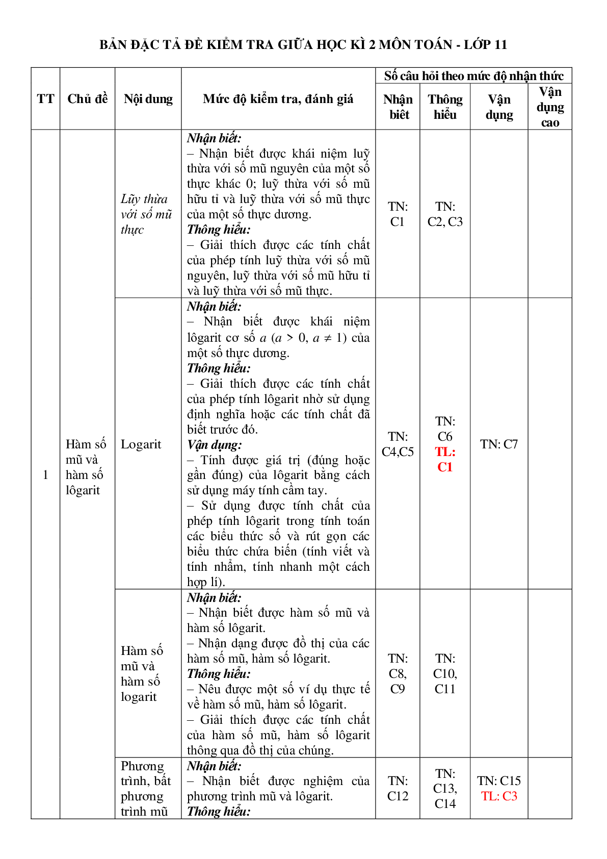 Đề cương ôn tập Giữa kì 2 Toán 11 Cánh diều (2024) chi tiết nhất (trang 2)