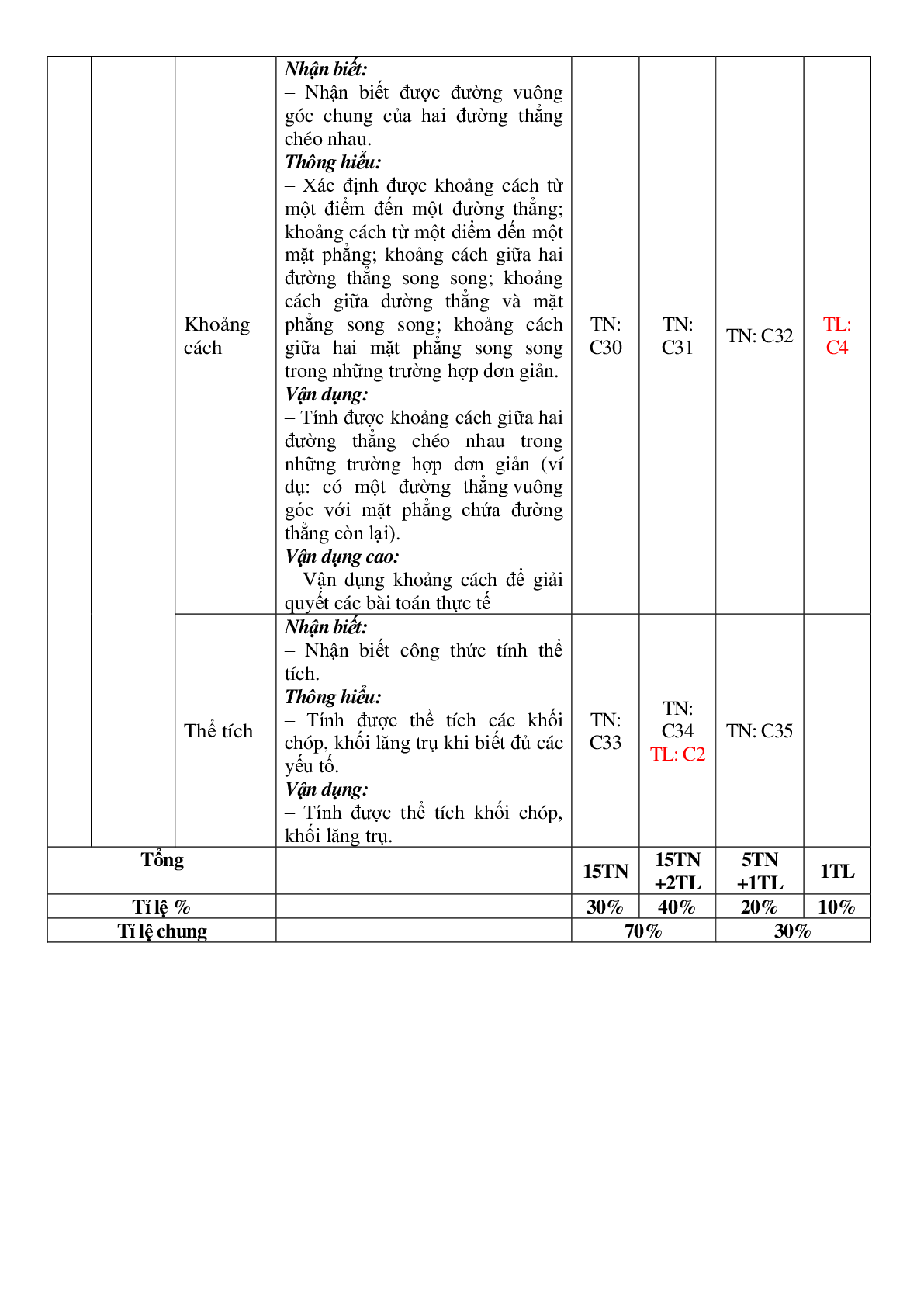 Đề cương ôn tập Giữa kì 2 Toán 11 Cánh diều (2024) chi tiết nhất (trang 4)