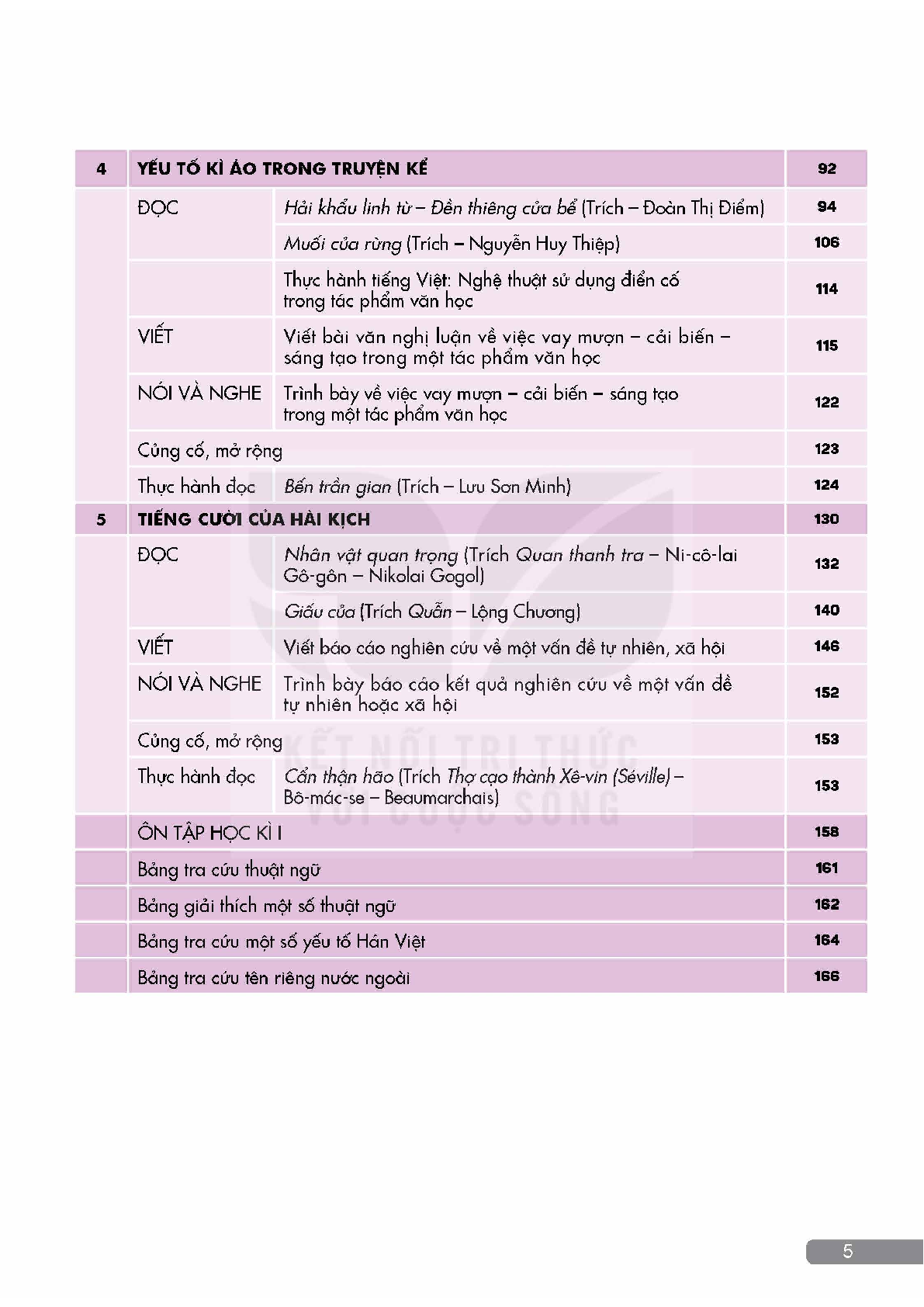 SGK Ngữ văn 12 Tập 1 Kết nối tri thức PDF | Sách giáo khoa Ngữ văn 12 Tập 1 Kết nối tri thức (trang 7)