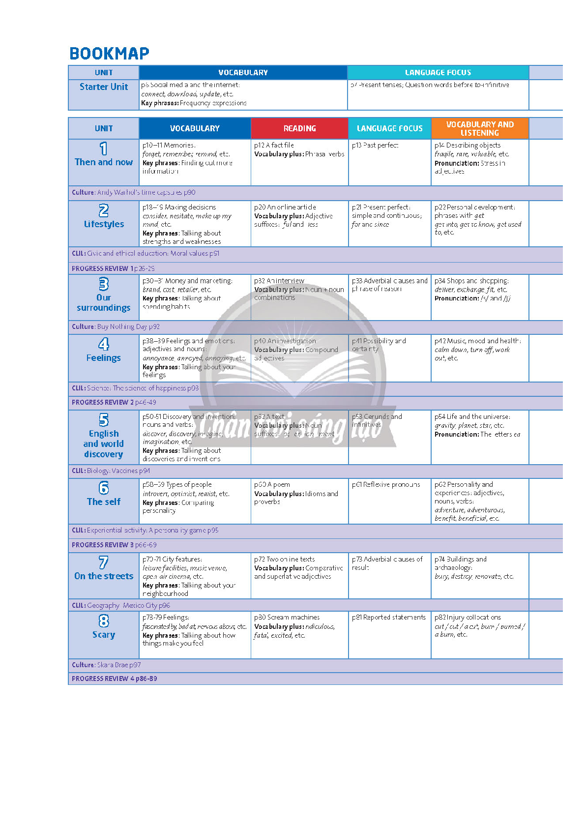 SGK Tiếng anh lớp 9 Friends Plus PDF | Sách giáo khoa Tiếng anh lớp 9 Friends Plus (trang 6)