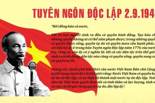 TOP 21 Tóm tắt Tuyên ngôn độc lập ( Hồ Chí Minh) - Ngữ văn 12