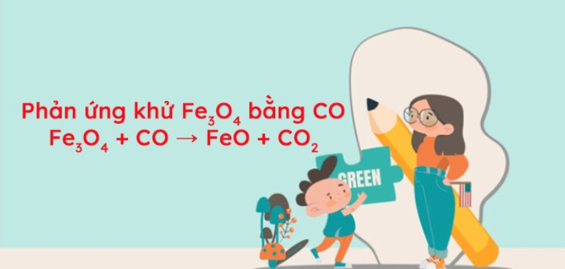 Fe3O4 + CO → FeO + CO2 | Fe3O4 ra FeO