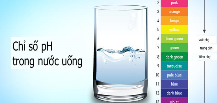 Bạn nên uống nước có độ pH bao nhiêu?