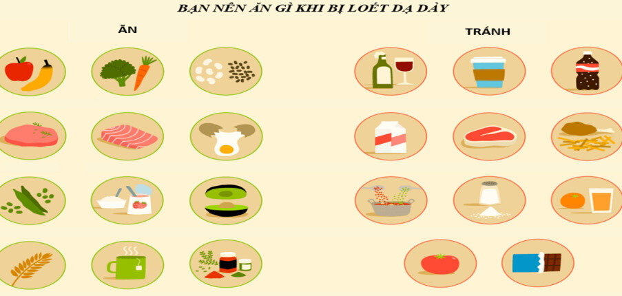 4 thực phẩm ảnh hưởng đến bệnh loét dạ dày