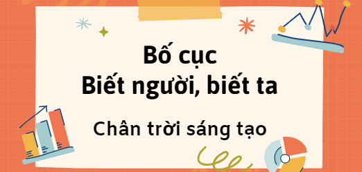 Bố cục Biết người, biết ta (2024) chính xác nhất lớp 7 - Chân trời sáng tạo