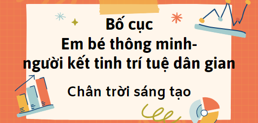 Bố cục Em bé thông minh - nhân vật kết tinh trí tuệ dân gian (2024) chính xác nhất lớp 7 - Chân trời sáng tạo