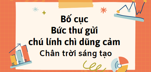 Bố cục Bức thư gửi chú lính chì dũng cảm (2024) chính xác nhất lớp 7 - Chân trời sáng tạo