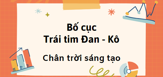 Bố cục Trái tim Đan - Kô (2024) chính xác nhất lớp 7 - Chân trời sáng tạo