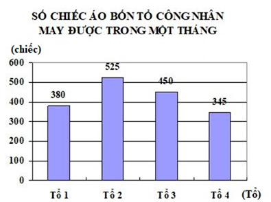 Tài liệu VietJack