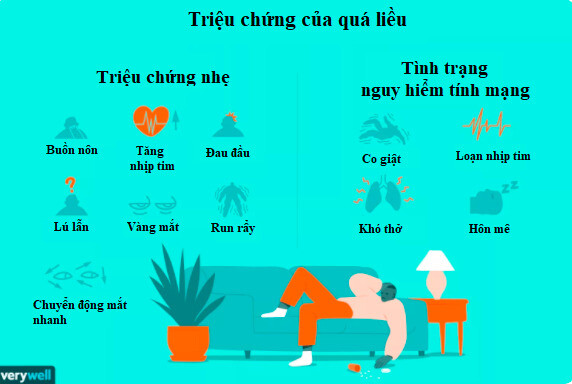 Triệu chứng cơ bản của dùng quá liều. Nguồn: verywellmind.com 