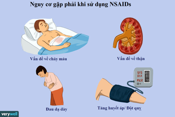 Nguy cơ gặp phải khi sử dụng NSAIDs. Nguồn: verywellhealth.com 
