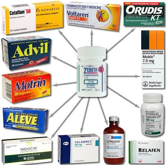  (Một số loại thuốc NSAIDs phổ biến - nguồn ảnh: Diagram Data base)
