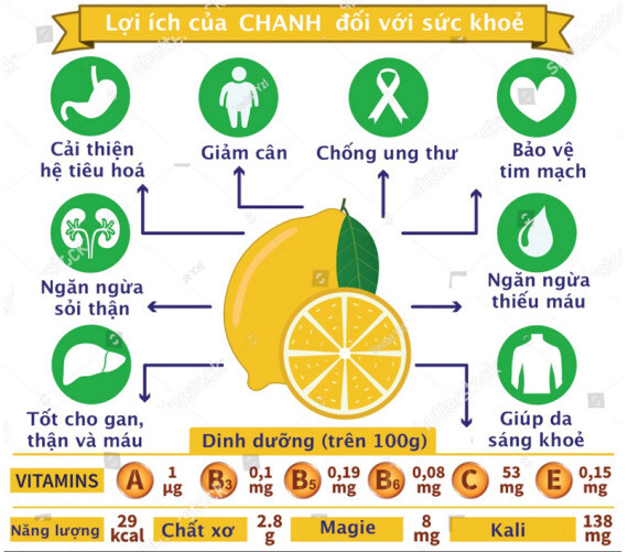 Chanh mật ong: Một phương thuốc hiệu quả hay chỉ là truyền thuyết? - Ảnh 2