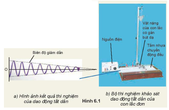 Hãy Nhận Xét Về Biên độ Và Chu Kì Hay Tần Số Dao động Của Con Lắc Trong Thí Nghiệm