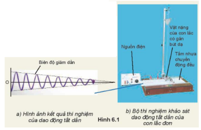 Dao động tắt dần, dao động cưỡng bức, dao động duy trì là gì?