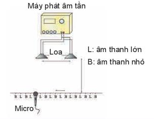 Tài liệu VietJack