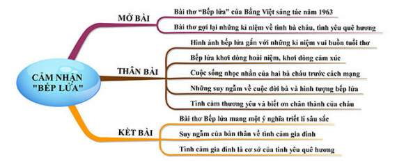 Tài liệu VietJack