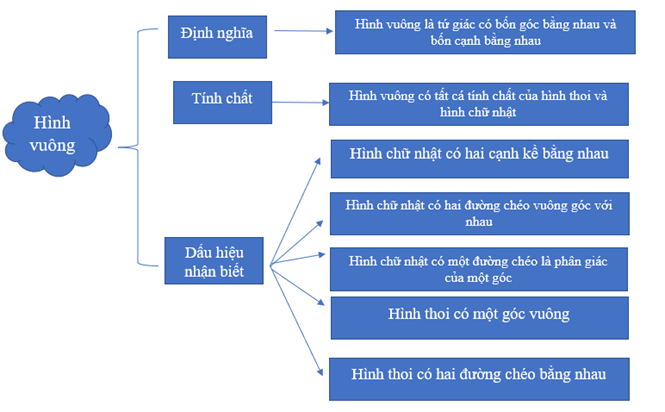 Tài liệu VietJack