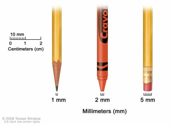 Milimét (mm). Đầu bút chì nhọn khoảng 1 mm, điểm bút chì màu mới khoảng 2 mm và tẩy bút chì mới khoảng 5 mm.