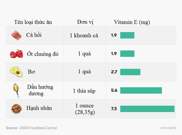 Nghiên cứu được hỗ trợ một phần bởi Henkel Nutrition and Health Group, một nhà tiếp thị các thành phần được sử dụng trong thực phẩm chức năng.