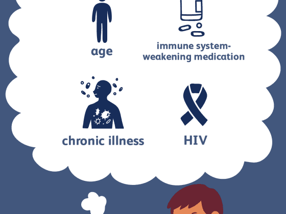 Một số yếu tố nguy cơ gây bệnh zona (nguồn: verywellhealth.com)