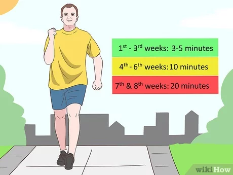 Đặt mục tiêu, nguồn https://www.wikihow.fitness