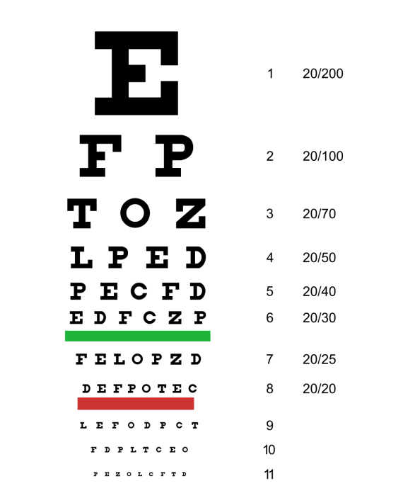 Bảng thị lực kiểm tra mắt. Nguồn ảnh: wikipedia