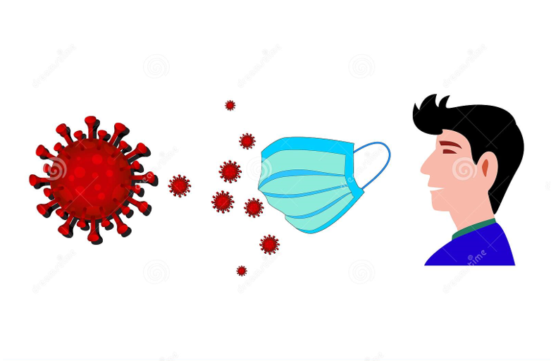 Khẩu trang tạo rào chắn ngăn chặn virus - Nguồn: https://www.dreamstime.com