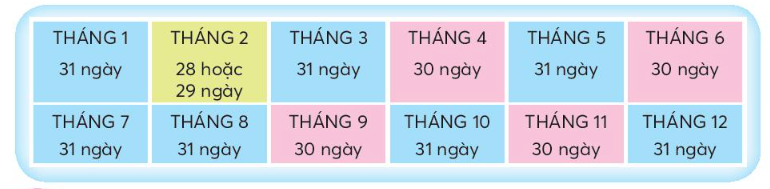 Toán lớp 3 trang 20, 21 Tháng, năm | Chân trời sáng tạo (ảnh 1)