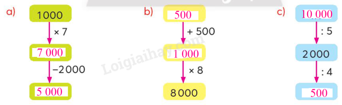 Toán lớp 3 trang 29, 30, 31 Chia số có bốn chữ số cho số có một chữ số | Chân trời sáng tạo (ảnh 8)