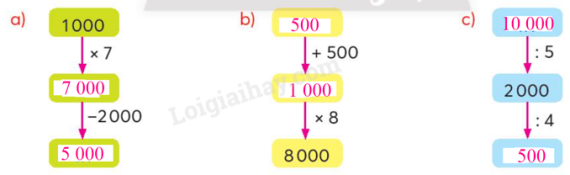 Toán lớp 3 trang 29, 30, 31 Chia số có bốn chữ số cho số có một chữ số | Chân trời sáng tạo (ảnh 8)