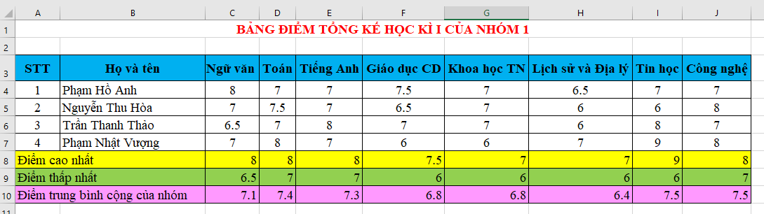 Tài liệu VietJack