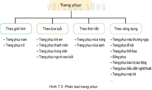 Tài liệu VietJack