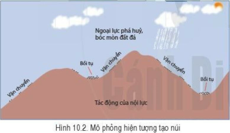 Tài liệu VietJack