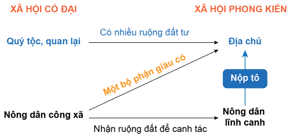 Tài liệu VietJack