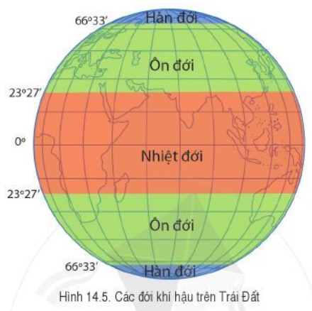 Tài liệu VietJack