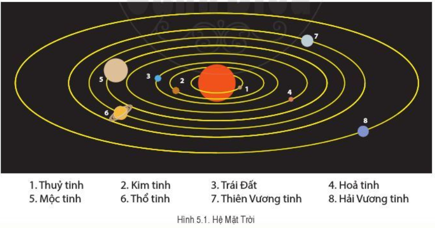 Tài liệu VietJack