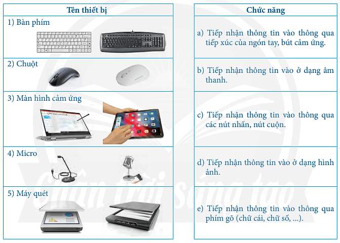 Tài liệu VietJack