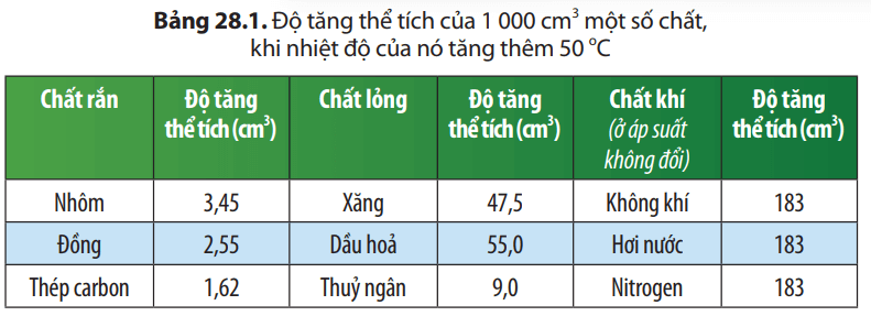 Tài liệu VietJack