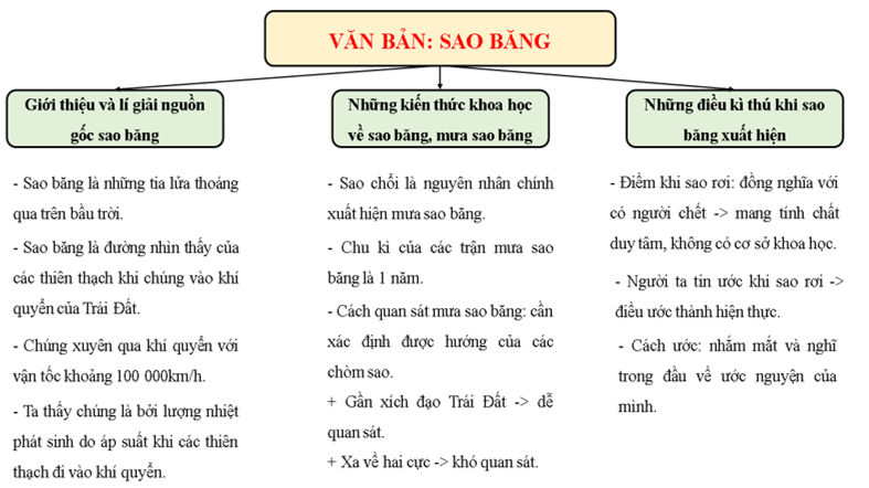 Tài liệu VietJack